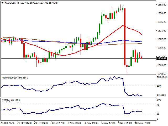 Daily Market Report - 11th Nov 2020