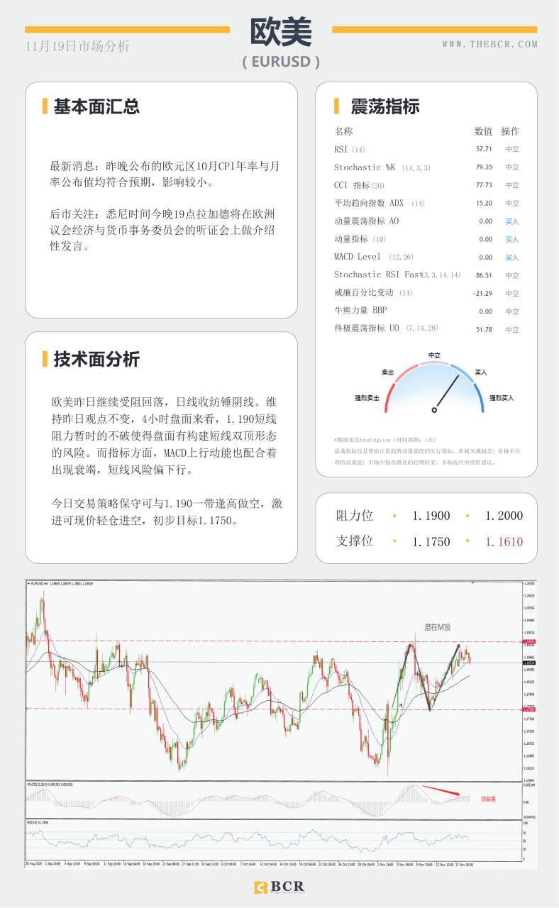 【百汇BCR今日市场分析2020.11.19】新冠疫苗进展连连，美指警惕短线双底