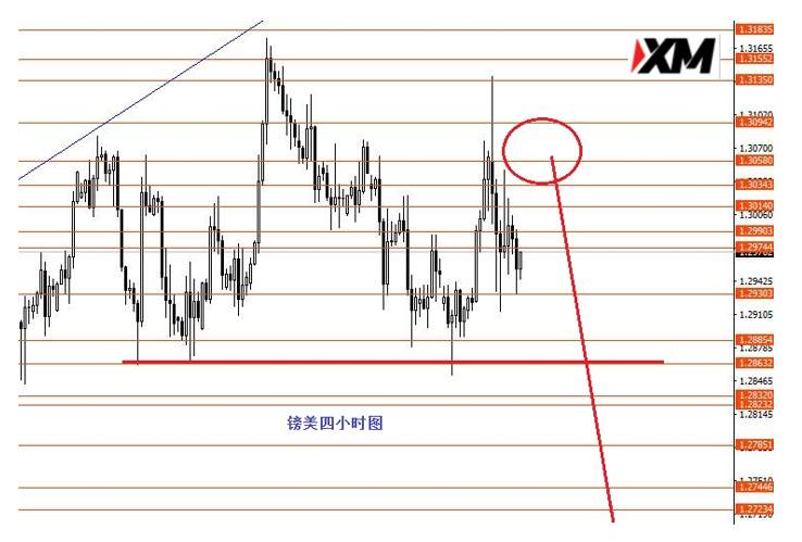 XM汇评 – 美指震荡修整后继续看涨