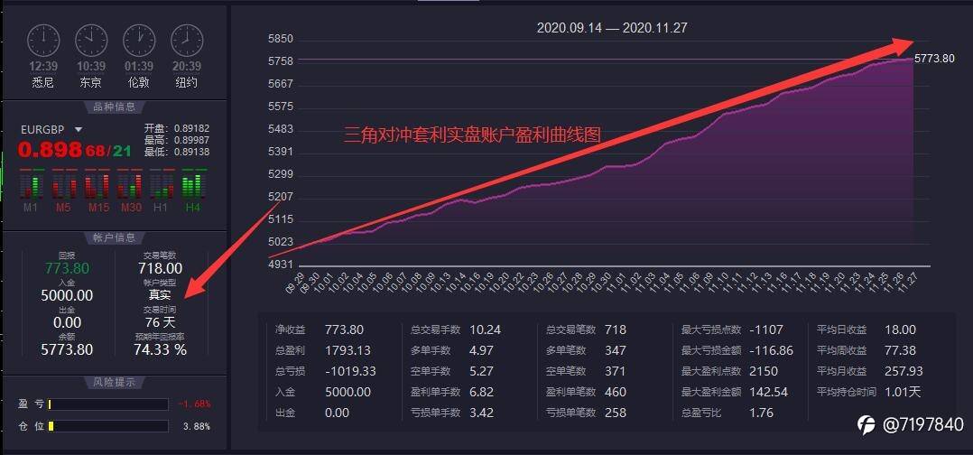 三角对冲套利-EA，安全稳健回撤小