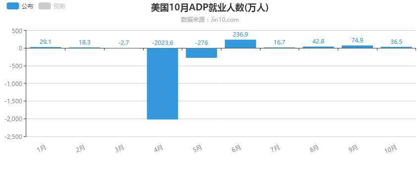 【非农篇】：黄金破位引爆市场，大非农布局思路