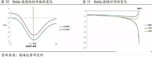 【期权时代】收藏了！一文说透在不同的市场预期下，期权策略应该如何选择！