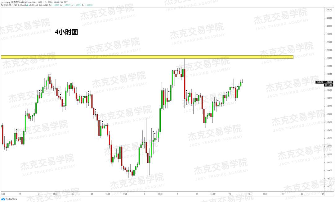 [11月17日策略]黄金/原油/英镑/欧元/美日/澳元/标普/BTC/BCH