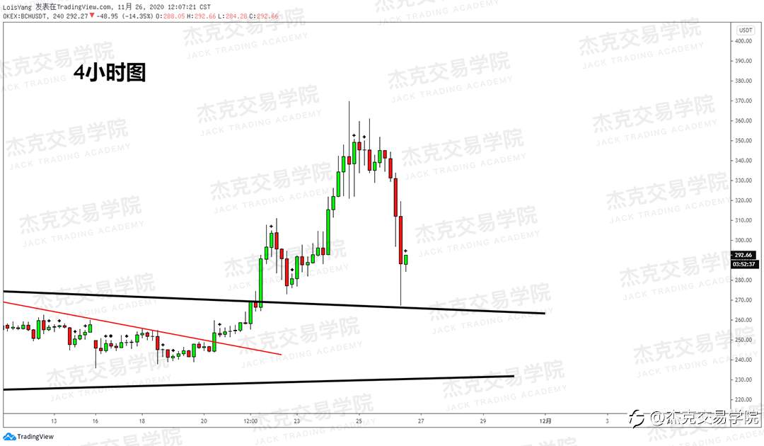 [11月26日策略]黄金/原油/英镑/欧元/美日/澳元/标普/BTC/BCH