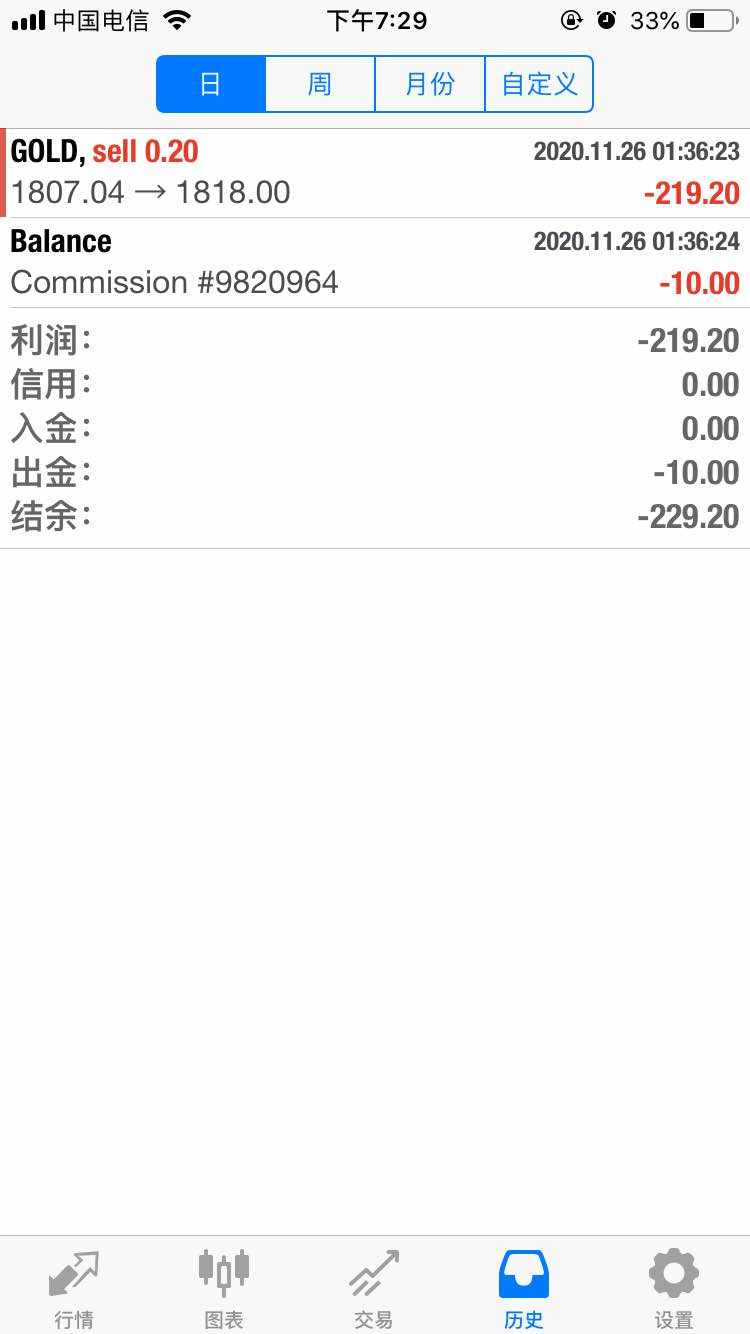 赔了一单