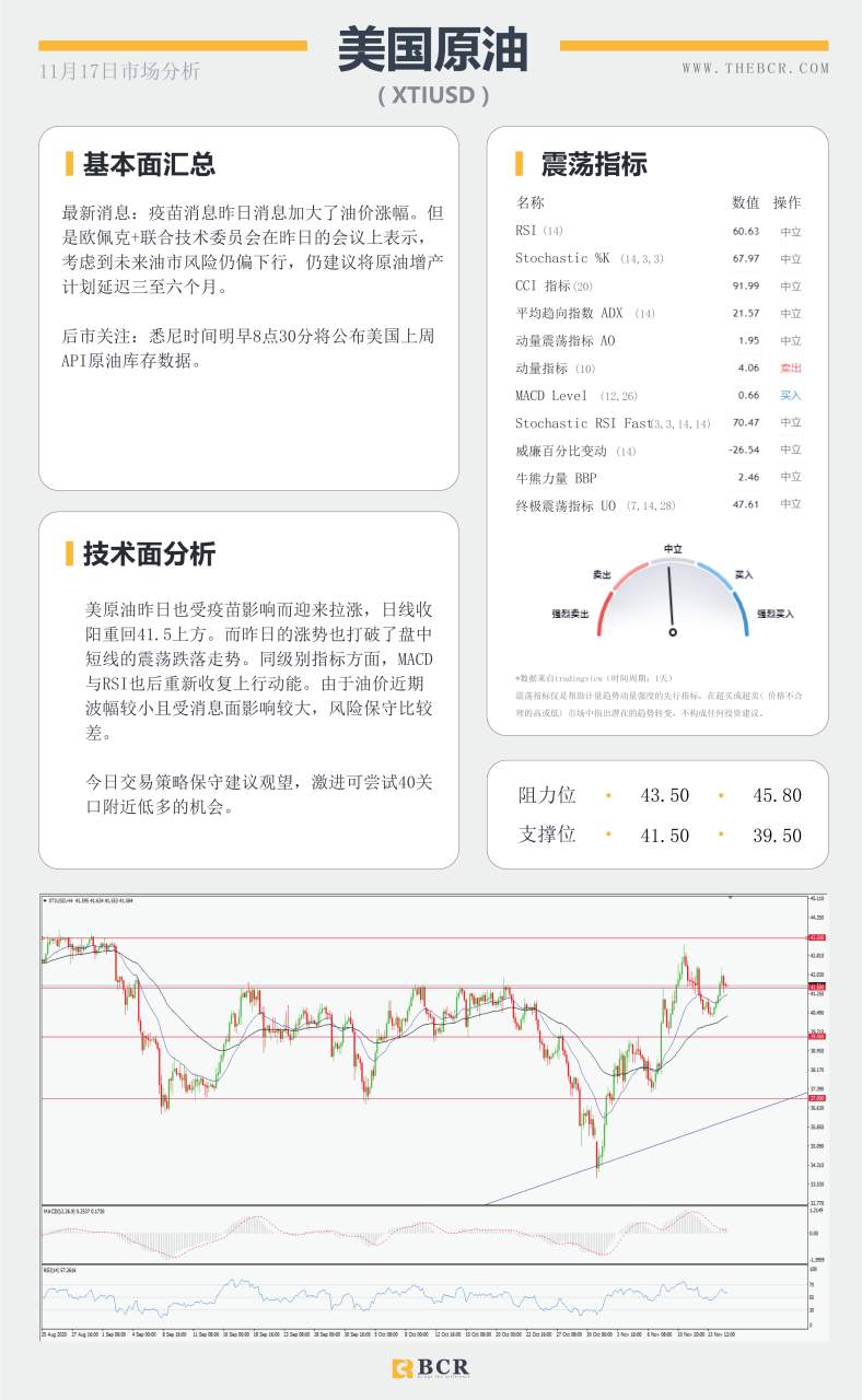 【百汇BCR今日市场分析2020.11.17】疫苗再次传来进展，黄金盘中迎来双杀