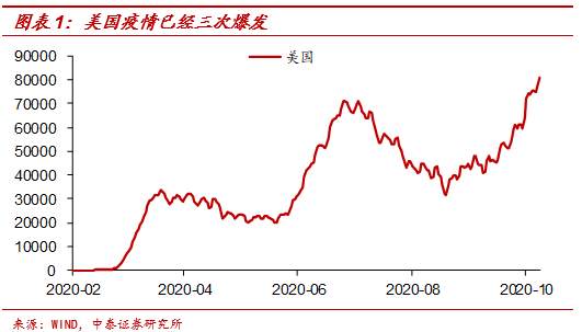 全球股市何缘大跌?