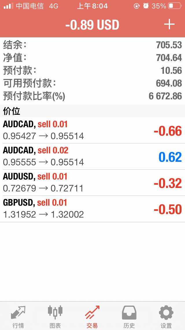 订阅费已经回本有赚 感谢信任 交易不一定要重仓翻倍  稳定才重要