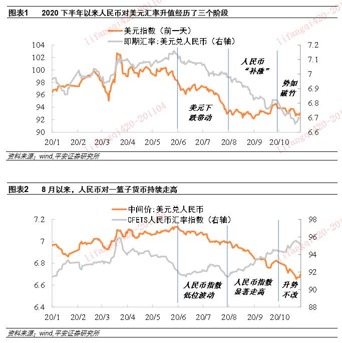 人民币汇率里的“政策信号”