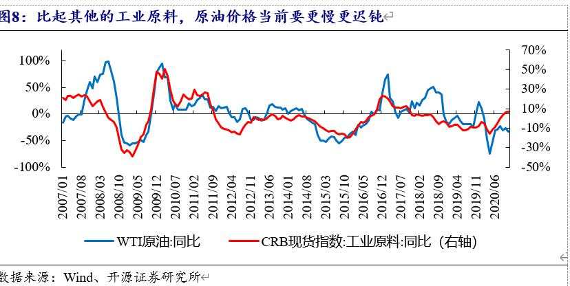 债券分析师的研究：油价明显被低估？