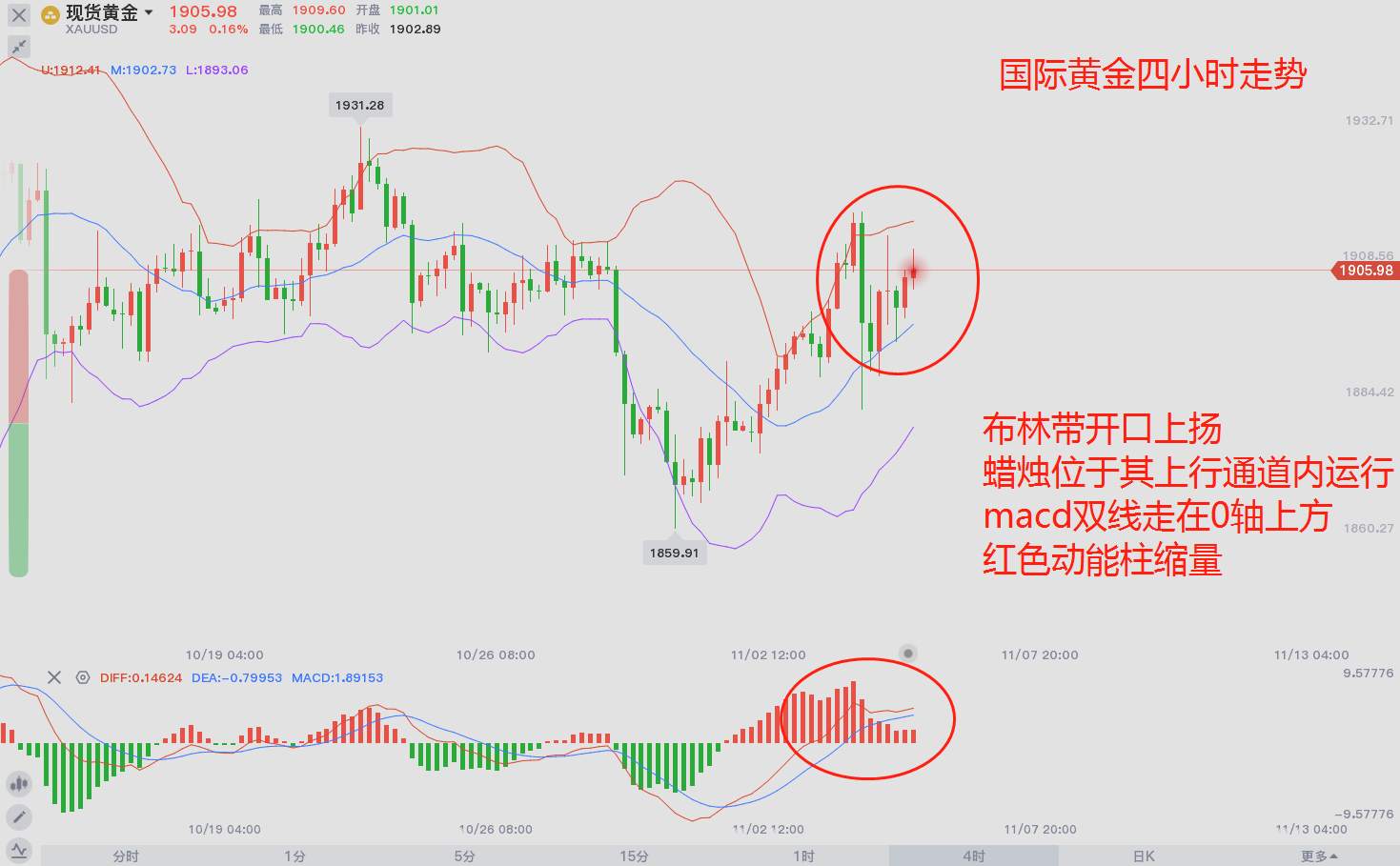 东盛：大选只是开端，黄金等候破位