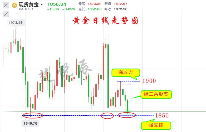 楚悦辰：11.20疫苗打压避险，黄金1850能否绝地求生？
