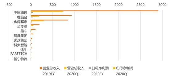 腾讯阿里京东百度，谁最会投资？