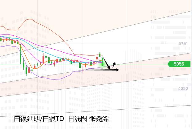 张尧浠：疫苗成黄金抛售导火索、日内反弹至阻力仍可空