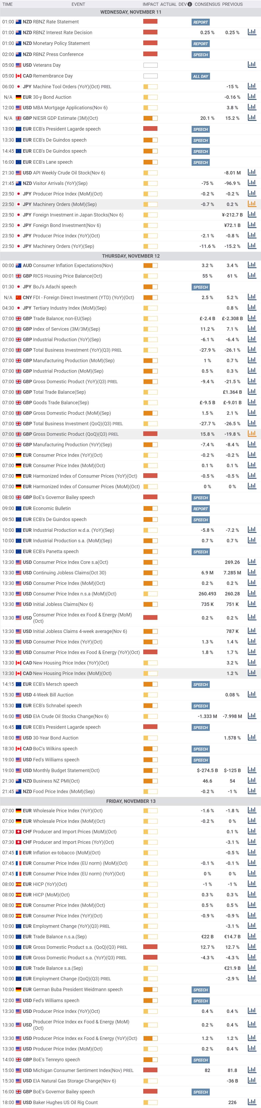 Daily Market Report - 11th Nov 2020