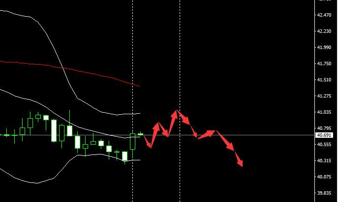 SMFX【市场早评】2020.11.16丨黄金多头顽强反弹 原油重回调整结构