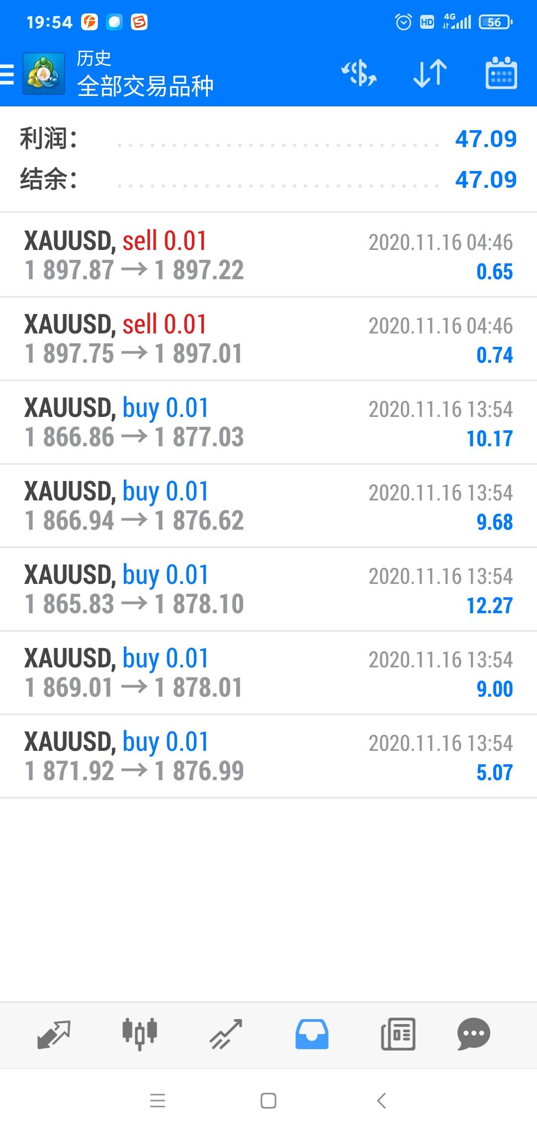 XAUUSD