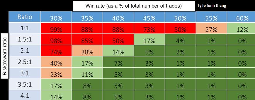 Bạn có thể kiếm được bao nhiêu tiền trên thị trường Forex? Các quỹ Forex kiếm được bao nhiêu?