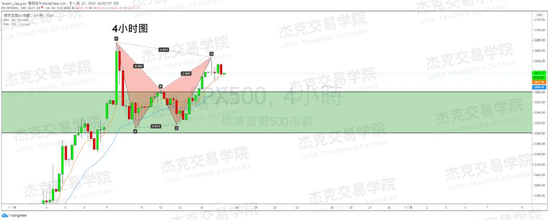 [11月17日策略]黄金/原油/英镑/欧元/美日/澳元/标普/BTC/BCH