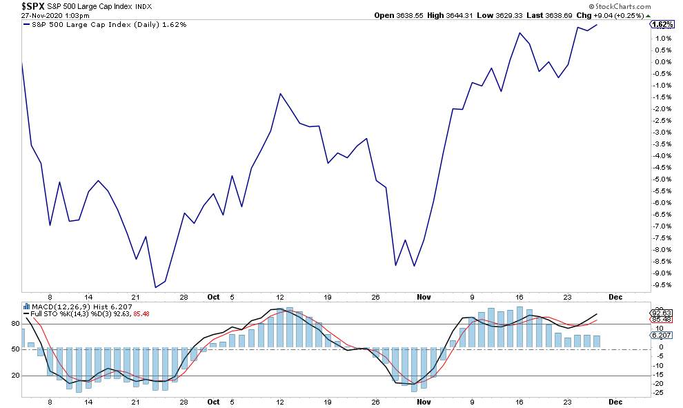 WEEKLY NOTION: Market Risk Elevated Heading Into Distribution Season