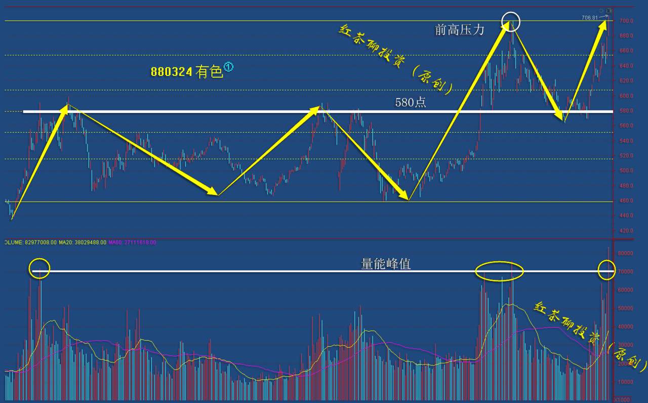11.24早评：科技、医药、医疗板块迎来利好，军工短线有调整