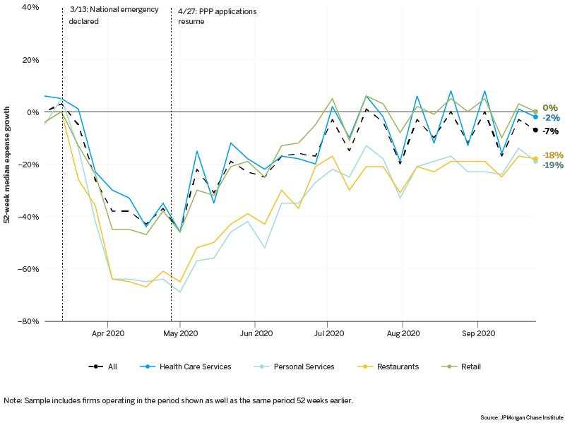 (JPMORGAN CHASE & CO.) Research: Small Business Expenses during COVID-19        