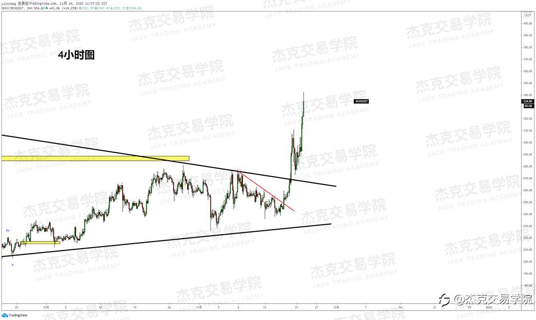 [11月24日策略]黄金/原油/英镑/欧元/美日/澳元/标普/BTC/BCH