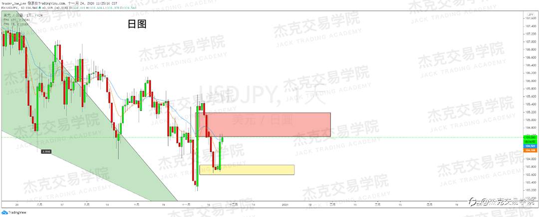 [11月24日策略]黄金/原油/英镑/欧元/美日/澳元/标普/BTC/BCH