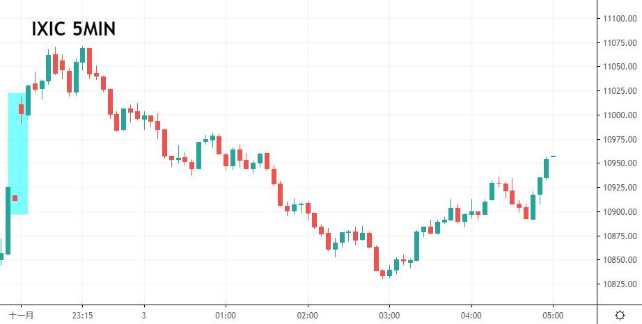 ZFX：美国大选就在今日 金价悄悄上涨