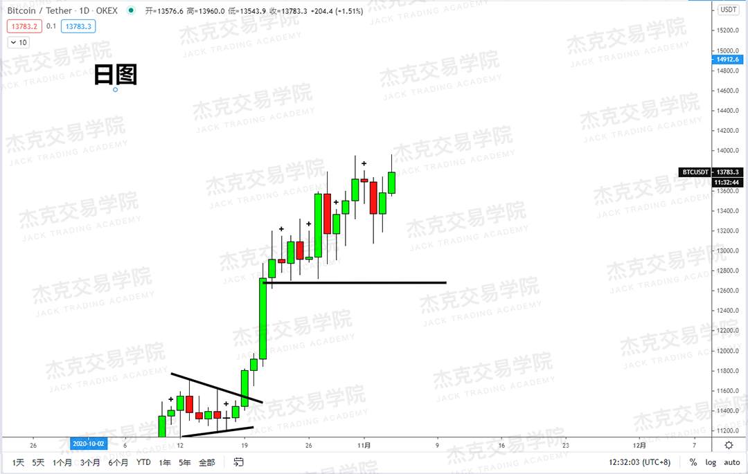 [11月4日策略]黄金/原油/英镑/欧元/美日/澳元/标普/BTC/BCH