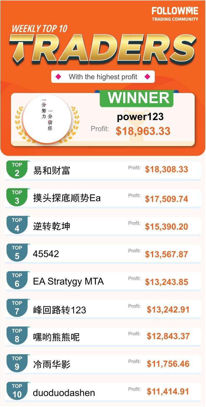 FOLLOWME Community Top Trading Report - Tuần thứ ba tháng 11 năm 2020