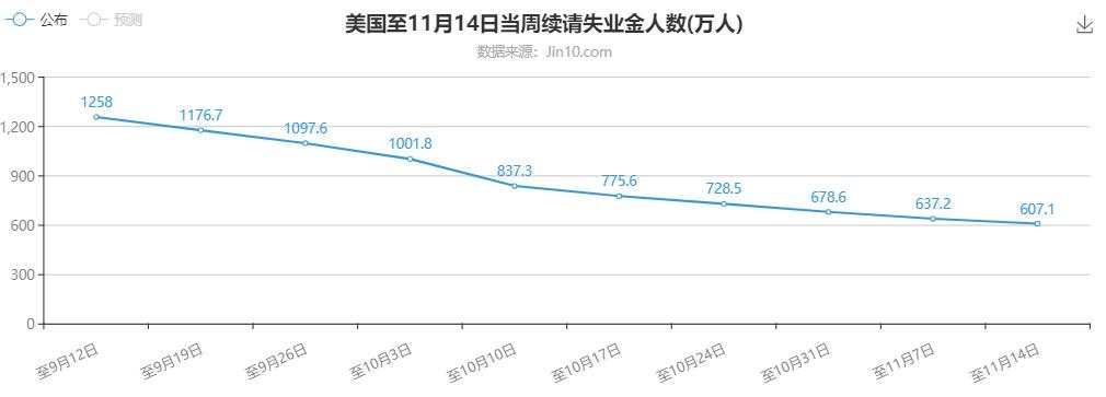 货币政策会议纪要传达哪些信号？各产品又要争奇斗艳了