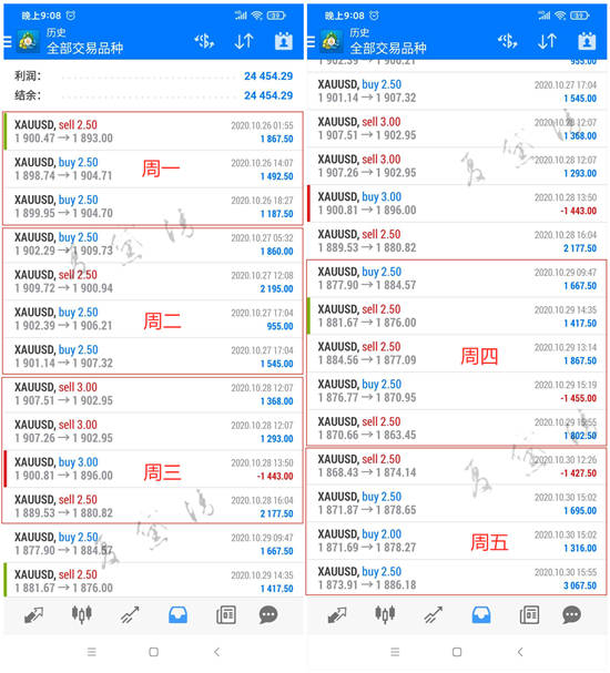 夏黛清：11.1黄金下周稳健布局，原油多头接力！
