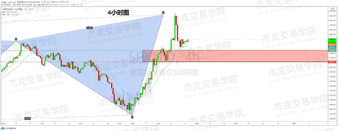 [11月11日策略]黄金/原油/英镑/欧元/美日/澳元/标普/BTC/BCH