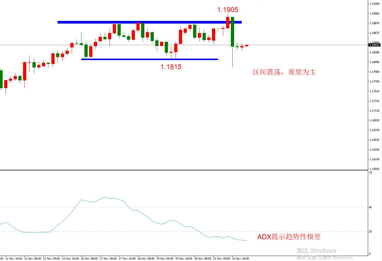 ATFX早评1124：欧元日元黄金原油，技术走势分析