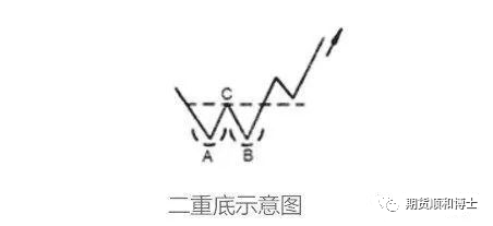 交易技术分析学习——K线组合图形买入点