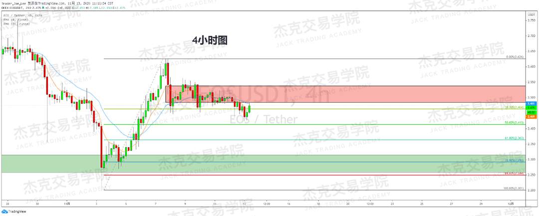 [11月13日策略]黄金/原油/英镑/欧元/美日/澳元/标普/BTC/BCH