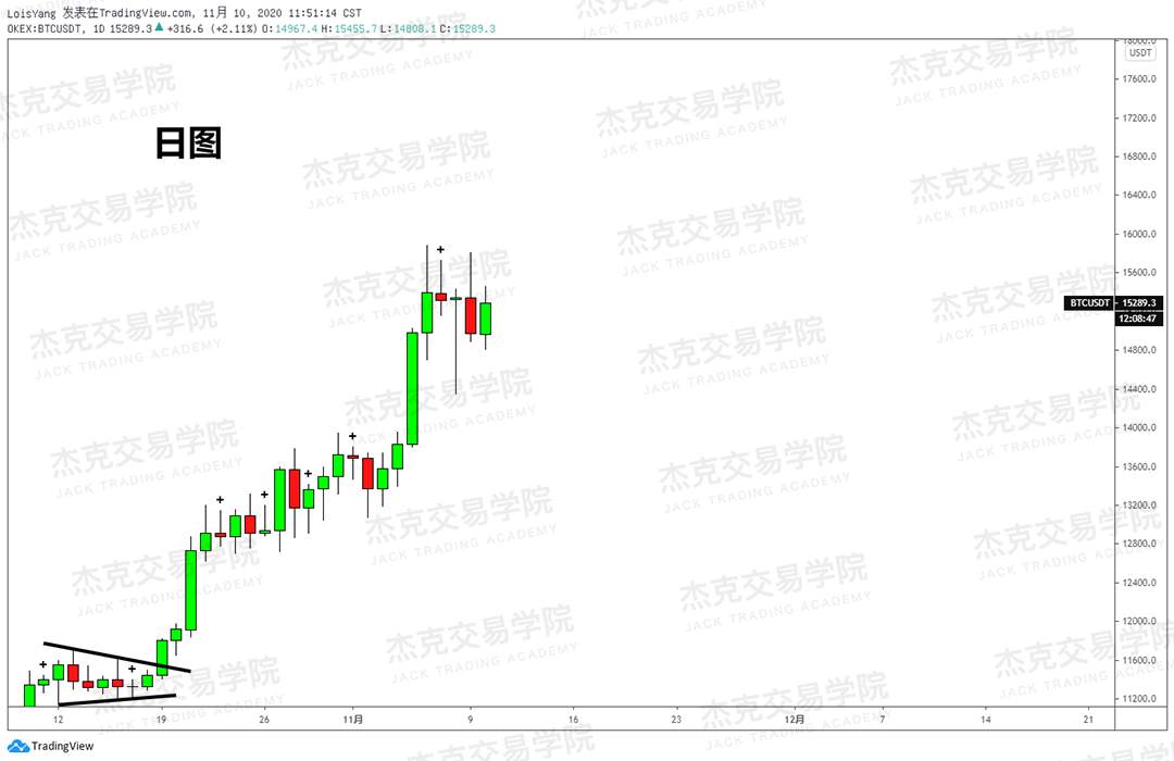 [11月10日策略]黄金/原油/英镑/欧元/美日/澳元/标普/BTC/BCH