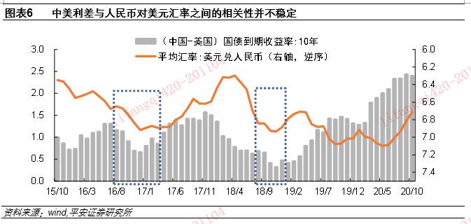 人民币汇率里的“政策信号”