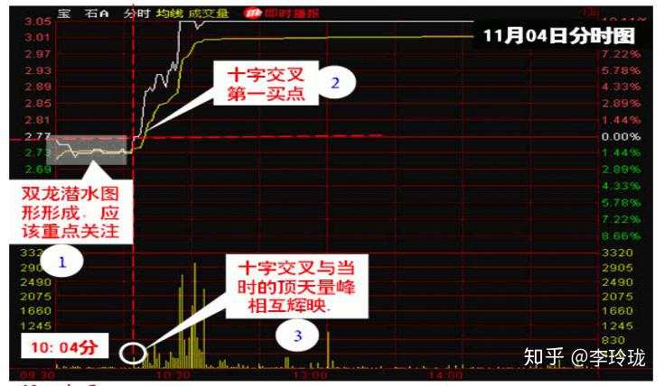 为何横盘后拉升10-20个点后就一路狂跌，庄家就为赚这十几个点？