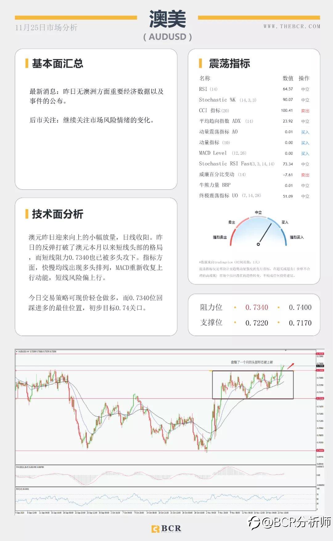 美元眼看两年新低，纽元本月暗中连涨