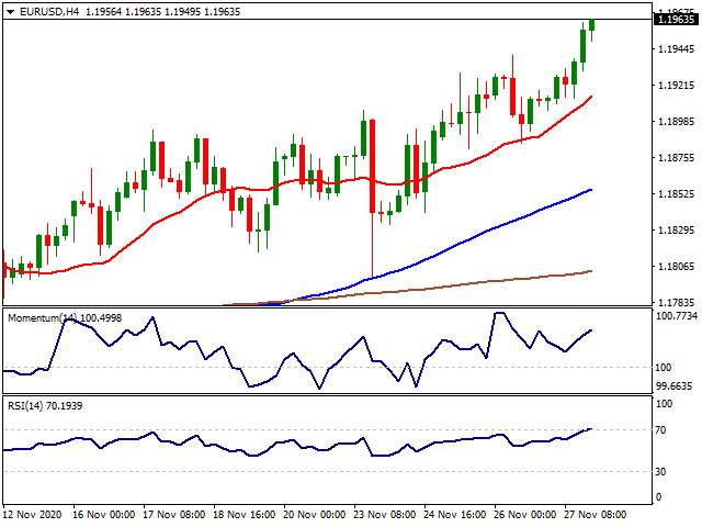 Daily Market Report - 30th Nov 2020