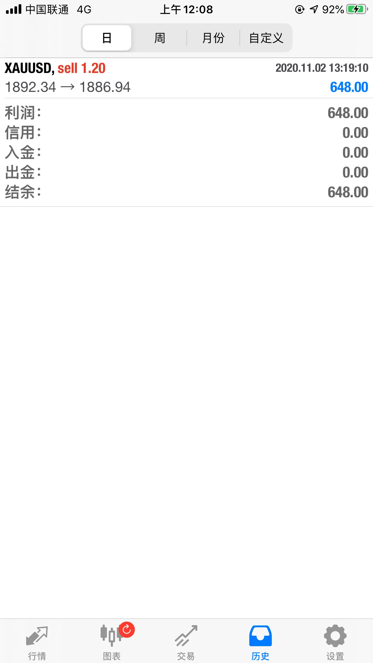 feed image