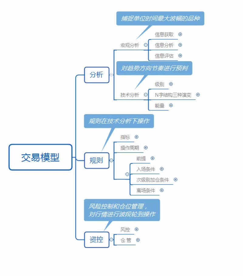交易系统的理性框架