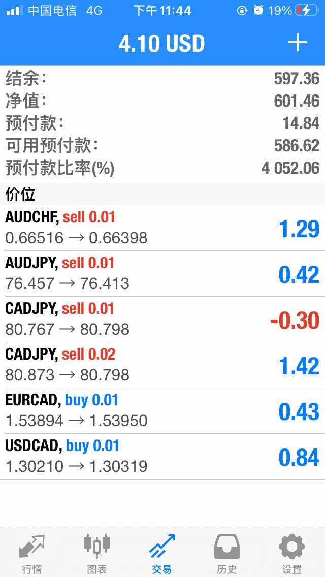 今日利润45usd 目前浮盈状态