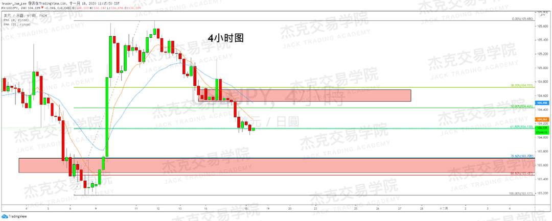 [11月18日策略]黄金/原油/英镑/欧元/美日/澳元/标普/BTC/BCH