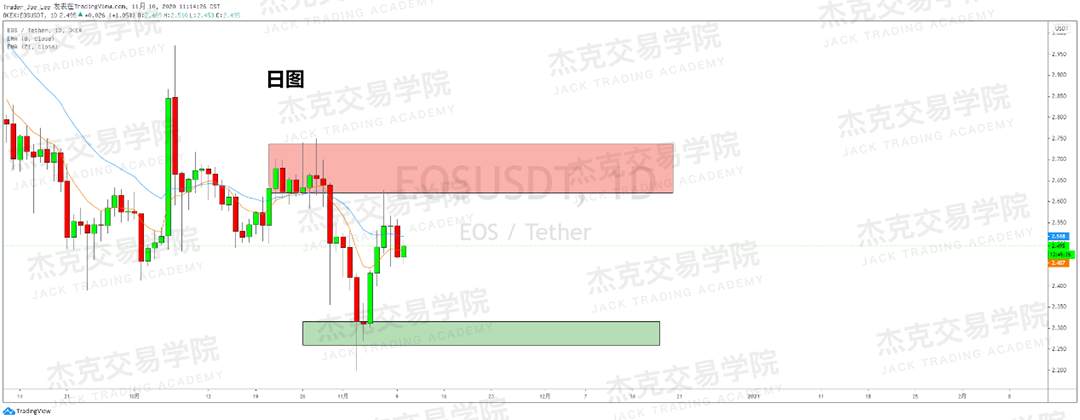 [11月10日策略]黄金/原油/英镑/欧元/美日/澳元/标普/BTC/BCH