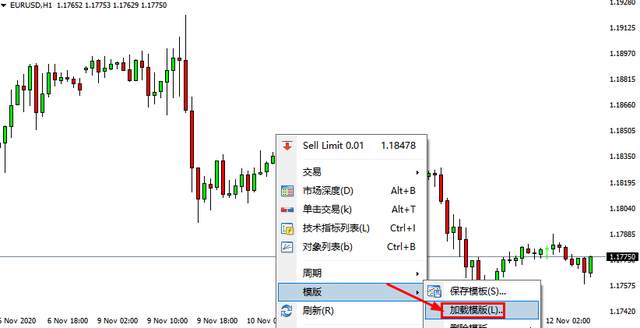 汇课堂：安利9个MT4小窍门，让你超越80%的交易者
