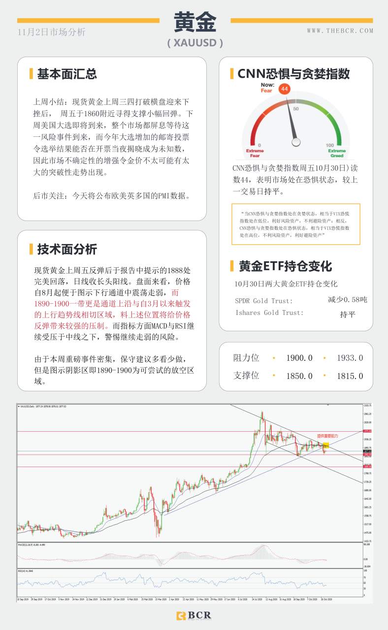 【百汇BCR今日市场分析2020.11.2】澳元空头蓄势待发，油价再度陷入泥潭