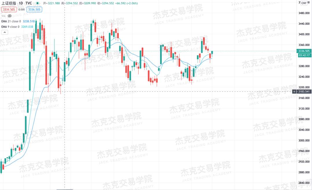 [11月16日策略]黄金/原油/英镑/欧元/美日/澳元/标普/BTC/BCH